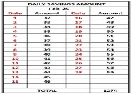 பிப்ரவரி மாத சேமிப்பு அட்டவணை