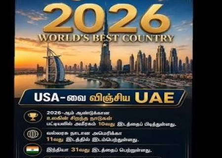 உலகின் சிறந்த நாடுகள் பட்டியல்... அமெரிக்காவை முந்திய UAE.