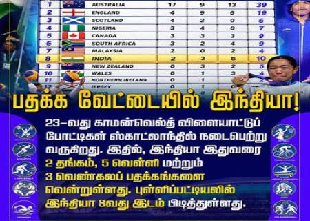 காமன்வெல்த் விளையாட்டில் இந்தியா அசத்தல்... பதக்க வேட்டையும் அரையிறுதி முன்னேற்றமும்!