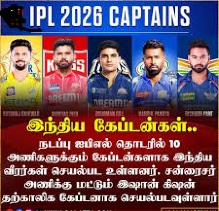 ஐ.பி.எல்., தொடரின் 19 சீசனில், முதன் முறையாக 10 அணிகளுக்கும் இந்திய வீரர்கள் கேப்டனாக களமிறங்குகின்றனர்.