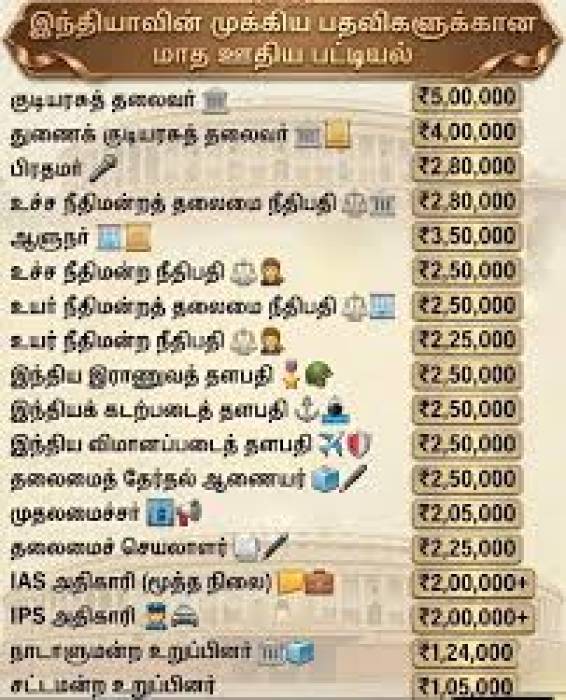 இந்தியாவின் முக்கிய பதவிகளுக்கான மாத ஊதிய பட்டியல்.